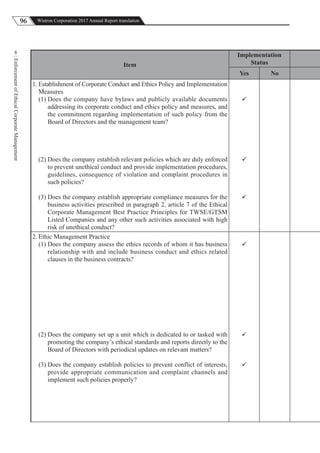 96 Wistron Corporation 2017 Annual Report translation
EnforcementofEthicalCorporateManagement
8
Item
Implementation
Status
Yes No
1. Establishment of Corporate Conduct and Ethics Policy and Implementation
Measures
(1) Does the company have bylaws and publicly available documents
addressing its corporate conduct and ethics policy and measures, and
the commitment regarding implementation of such policy from the
Board of Directors and the management team?
(2) Does the company establish relevant policies which are duly enforced
to prevent unethical conduct and provide implementation procedures,
guidelines, consequence of violation and complaint procedures in
such policies?
(3) Does the company establish appropriate compliance measures for the
business activities prescribed in paragraph 2, article 7 of the Ethical
Corporate Management Best Practice Principles for TWSE/GTSM
Listed Companies and any other such activities associated with high
risk of unethical conduct?



2. Ethic Management Practice
(1) Does the company assess the ethics records of whom it has business
relationship with and include business conduct and ethics related
clauses in the business contracts?
(2) Does the company set up a unit which is dedicated to or tasked with
promoting the company’s ethical standards and reports directly to the
Board of Directors with periodical updates on relevant matters?
(3) Does the company establish policies to prevent conflict of interests,
provide appropriate communication and complaint channels and
implement such policies properly?



 