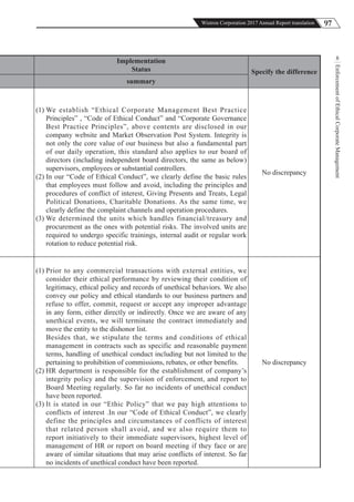 97Wistron Corporation 2017 Annual Report translation
EnforcementofEthicalCorporateManagement
8
Implementation
Status Specify the difference
summary
(1) We establish “Ethical Corporate Management Best Practice
Principles” , “Code of Ethical Conduct” and “Corporate Governance
Best Practice Principles”, above contents are disclosed in our
company website and Market Observation Post System. Integrity is
not only the core value of our business but also a fundamental part
of our daily operation, this standard also applies to our board of
directors (including independent board directors, the same as below)
supervisors, employees or substantial controllers.
(2) In our “Code of Ethical Conduct”, we clearly define the basic rules
that employees must follow and avoid, including the principles and
procedures of conflict of interest, Giving Presents and Treats, Legal
Political Donations, Charitable Donations. As the same time, we
clearly define the complaint channels and operation procedures.
(3) We determined the units which handles financial/treasury and
procurement as the ones with potential risks. The involved units are
required to undergo specific trainings, internal audit or regular work
rotation to reduce potential risk.
No discrepancy
(1) Prior to any commercial transactions with external entities, we
consider their ethical performance by reviewing their condition of
legitimacy, ethical policy and records of unethical behaviors. We also
convey our policy and ethical standards to our business partners and
refuse to offer, commit, request or accept any improper advantage
in any form, either directly or indirectly. Once we are aware of any
unethical events, we will terminate the contract immediately and
move the entity to the dishonor list.
Besides that, we stipulate the terms and conditions of ethical
management in contracts such as specific and reasonable payment
terms, handling of unethical conduct including but not limited to the
pertaining to prohibition of commissions, rebates, or other benefits.
(2) HR department is responsible for the establishment of company’s
integrity policy and the supervision of enforcement, and report to
Board Meeting regularly. So far no incidents of unethical conduct
have been reported.
(3) It is stated in our “Ethic Policy” that we pay high attentions to
conflicts of interest .In our “Code of Ethical Conduct”, we clearly
define the principles and circumstances of conflicts of interest
that related person shall avoid, and we also require them to
report initiatively to their immediate supervisors, highest level of
management of HR or report on board meeting if they face or are
aware of similar situations that may arise conflicts of interest. So far
no incidents of unethical conduct have been reported.
No discrepancy
 