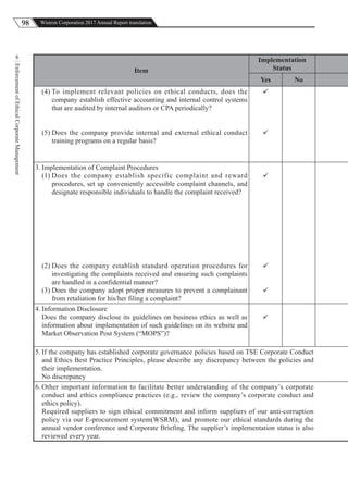 98 Wistron Corporation 2017 Annual Report translation
EnforcementofEthicalCorporateManagement
8
Item
Implementation
Status
Yes No
(4) To implement relevant policies on ethical conducts, does the
company establish effective accounting and internal control systems
that are audited by internal auditors or CPA periodically?
(5) Does the company provide internal and external ethical conduct
training programs on a regular basis?


3. Implementation of Complaint Procedures
(1) Does the company establish specific complaint and reward
procedures, set up conveniently accessible complaint channels, and
designate responsible individuals to handle the complaint received?
(2) Does the company establish standard operation procedures for
investigating the complaints received and ensuring such complaints
are handled in a confidential manner?
(3) Does the company adopt proper measures to prevent a complainant
from retaliation for his/her filing a complaint?



4. Information Disclosure
Does the company disclose its guidelines on business ethics as well as
information about implementation of such guidelines on its website and
Market Observation Post System (“MOPS”)?

5. If the company has established corporate governance policies based on TSE Corporate Conduct
and Ethics Best Practice Principles, please describe any discrepancy between the policies and
their implementation.
No discrepancy
6. Other important information to facilitate better understanding of the company’s corporate
conduct and ethics compliance practices (e.g., review the company’s corporate conduct and
ethics policy).
Required suppliers to sign ethical commitment and inform suppliers of our anti-corruption
policy via our E-procurement system(WSRM), and promote our ethical standards during the
annual vendor conference and Corporate Briefing. The supplier’s implementation status is also
reviewed every year.
 