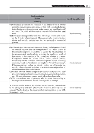99Wistron Corporation 2017 Annual Report translation
EnforcementofEthicalCorporateManagement
8
Implementation
Status Specify the difference
summary
(4) We conduct evaluation and self-audit of the effectiveness of internal
control system, including accounting system with considered changes
in the business environment, and make appropriate modifications if
necessary, The result will be reviewed by Audit Office based on good
faith.
(5) Employees are required to take ethic e-trainings courses and exams
on the first day of employment. Managers are also required to take
ethical and integrity training once they are assigned as managerial
position.
No discrepancy
(1) All employees have the duty to report directly to independent board
of director, highest level of management of HR, Audit Office or
Chairman the improper conduct that is against the ethical conduct of
the company, and we also pledge to protect the employees involved
in reporting or investigation of the events from injustice or revenge.
If employees violate the Code of Ethical Conduct, we will consider
the severity of the violation, and conduct proper action, including
dismissal, based on “Guidelines on Employee Award/Disciplinary”.
If business partners violate our integrity policy, we will consider the
severity of the violation to reduce or terminate our cooperation, or
even report to the judicial authorities.
(2) Wistron establish internal complaint procedure, which provides a clear
process for complaint addressing, investigation, complaint resolution,
etc., All complainants are treated sensitively and confidentially.
(3) The complainant and respondent who involved in reporting or
investigation of the events are free from injustice or revenge.
No discrepancy
In Wistron official website, we disclose the actions and commitments
to our ethic policy and RBA (Responsible Business Alliance) code of
conduct. We also disclose the ethical conduct implementation in our CSR
Report every year.
No discrepancy
 