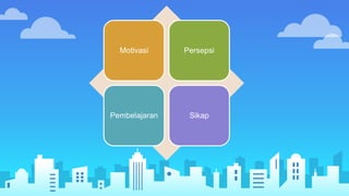 Motivasi Persepsi
Pembelajaran Sikap
 