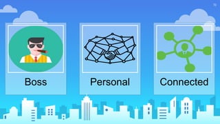 16
Boss Personal Connected
 