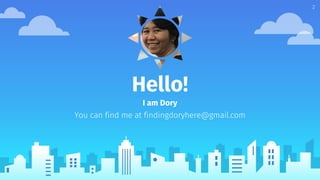 Hello!
I am Dory
You can find me at findingdoryhere@gmail.com
2
 