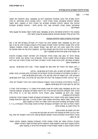 ‫בע‬ ‫תעשיות‬ ‫מר‬ .‫ח‬"‫מ‬
‫מאוחדים‬ ‫ביניים‬ ‫הכספיים‬ ‫לדוחות‬ ‫באורים‬
-- 12
‫באור‬1:-‫כללי‬
‫ליום‬ ‫מתומצתת‬ ‫במתכונת‬ ‫נערכו‬ ‫אלה‬ ‫כספיים‬ ‫דוחות‬30‫ב‬‫ספטמבר‬,2016‫ולתקופ‬‫ות‬‫של‬‫תשעה‬
‫ו‬‫שהסתיימ‬ ‫חודשים‬ ‫שלושה‬‫ו‬‫(להלן‬ ‫תאריך‬ ‫באותו‬-‫לעיין‬ ‫יש‬ .)‫מאוחדים‬ ‫ביניים‬ ‫כספיים‬ ‫דוחות‬
‫ליום‬ ‫החברה‬ ‫של‬ ‫השנתיים‬ ‫הכספיים‬ ‫לדוחות‬ ‫בהקשר‬ ‫אלה‬ ‫בדוחות‬31,‫בדצמבר‬2015‫ולשנה‬
‫נ‬ ‫אשר‬ ‫ולבאורים‬ ‫תאריך‬ ‫באותו‬ ‫שהסתיימה‬‫י‬‫(להלן‬ ‫אליהם‬ ‫לוו‬-‫השנתיים‬ ‫הכספיים‬ ‫הדוחות‬
‫המאוחדים‬.)
‫של‬ ‫בתקופה‬9‫ביום‬ ‫שהסתיימה‬ ‫חודשים‬30‫בספטמבר‬2016‫של‬ ‫בסכום‬ ‫הפסד‬ ‫לחברה‬38,640‫אלפי‬
‫ש"ח‬‫של‬ ‫בסכום‬ ‫שוטפת‬ ‫לפעילות‬ ‫ששימש‬ ‫שלילי‬ ‫ותזרים‬77,766‫אלפי‬.‫ש"ח‬
‫מבנקים‬ ‫להלוואות‬ ‫בקשר‬ ‫פיננסיות‬ ‫מידה‬ ‫אמות‬
‫ליום‬ ‫נכון‬30‫בספטמבר‬2016‫ל‬ ‫החברה‬ ‫של‬ ‫החוב‬ ‫הסתכם‬-3‫כ‬ ‫של‬ ‫לסך‬ ‫בנקאיים‬ ‫תאגידים‬-293
‫כ‬ ‫של‬ ‫סך‬ .‫להלן‬ ‫כמפורט‬ ‫פיננסיות‬ ‫מידה‬ ‫באמות‬ ‫לעמידה‬ ‫החברה‬ ‫התחייבה‬ ‫שבגינו‬ ‫ש"ח‬ ‫מיליוני‬-220
.‫קצר‬ ‫לזמן‬ ‫חוב‬ ‫הינו‬ ‫החוב‬ ‫מתוך‬ ‫ש"ח‬ ‫מיליוני‬‫בהסכמי‬ ‫התקשרה‬ ‫החברה‬ ‫הדוח‬ ‫תקופת‬ ‫במהלך‬
‫הלוואות‬‫בסך‬‫כ‬ ‫של‬-73‫של‬ ‫ריבית‬ ‫הנושאות‬ ,‫המלווים‬ ‫הבנקים‬ ‫עם‬ ‫ש"ח‬ ‫מיליון‬4%‫ו‬‫אשר‬‫על‬ ‫תפרענה‬
‫של‬ ‫תקופה‬ ‫פני‬5‫ספטמבר‬ ‫מחודש‬ ‫החל‬ ‫שנים‬2017.
‫יוני‬ ‫חודש‬ ‫במהלך‬2016‫הפיננסיות‬ ‫המידה‬ ‫אמות‬ ‫שונו‬‫הלוואות‬ ‫במסגרת‬ ‫החברה‬ ‫התחייבה‬ ‫להן‬
‫בנקאיים‬ ‫מתאגידים‬ ‫שנטלה‬‫המידה‬ ‫לאמות‬ ‫(ביחס‬‫הדוחות‬ ‫למועד‬ ‫נכון‬ ‫בתוקף‬ ‫שהיו‬ ‫הפיננסיות‬
.)‫השנתיים‬ ‫הכספיים‬‫האמורות‬ ‫המידה‬ ‫אמות‬ ‫פירוט‬ ‫להלן‬‫ליום‬ ‫נכון‬ ‫בהן‬ ‫החברה‬ ‫עמידת‬ ‫ועמידת/אי‬
30‫בספטמבר‬2016:
1‫של‬ ‫מסך‬ ‫יפחת‬ ‫לא‬ ‫החברה‬ ‫של‬ ‫העצמי‬ ‫ההון‬ .150,000‫א‬‫ש"ח‬.‫ליום‬ ‫(נכון‬30/09/2016165,735
.)‫אש"ח‬
2‫לא‬ ‫למאזן‬ ‫ההון‬ ‫יחס‬ .‫מ‬ ‫יפחת‬-25%.‫ליום‬ ‫(נכון‬30/09/2016–23.7%.)
3.‫בניכוי‬ ,‫מאזניות‬ ‫החוץ‬ ‫המימוניות‬ ‫ההתחייבויות‬ ‫בצירוף‬ ‫המימוניות‬ ‫ההתחייבויות‬ ‫בין‬ ‫היחס‬‫נכסים‬
‫לבין‬ ,‫פיננסיים‬‫על‬ ,‫עת‬ ‫בכל‬ ,‫יעלה‬ ‫לא‬ ‫העצמי‬ ‫ההון‬3.‫ליום‬ ‫(נכון‬30/09/20161.87.)
4‫יחס‬ .EBITDA‫יפ‬ ‫לא‬ ‫ריבית‬ ‫של‬ ‫שוטפות‬ ‫לחלויות‬‫מ‬ ‫שהיא‬ ‫עת‬ ‫בכל‬ ‫חת‬-2.‫ליום‬ ‫(נכון‬30/09/2016
2.08.)
5‫ש‬ .‫י‬,‫יעלה‬ ‫לא‬ ‫התפעולי‬ ‫החוזר‬ ‫ההון‬ ‫מתוך‬ ‫הפיננסיים‬ ‫הנכסים‬ ‫בניכוי‬ ‫המימוניות‬ ‫ההתחייבויות‬ ‫עור‬
‫על‬ ,‫עת‬ ‫בכל‬85%.‫ליום‬ ‫(נכון‬30/09/201688.9%.)
‫ליום‬ ‫נכון‬30‫בספטמבר‬2016‫מספר‬ ‫מידה‬ ‫באמות‬ ‫עמדה‬ ‫לא‬ ‫החברה‬2‫ו‬-5‫ל‬ ‫האמורות‬‫זו‬ ‫הפרה‬ .‫עיל‬
‫הבנקאיים‬ ‫התאגידים‬ ‫דרישת‬ ‫לפי‬ ‫מיידי‬ ‫לפירעון‬ ‫ההלוואות‬ ‫להעמדת‬ ‫עילה‬ ‫מהווה‬.‫מההפרה‬ ‫כתוצאה‬
‫ליום‬ ‫נכון‬ ,‫כאמור‬30‫בספטמבר‬2016‫מ‬ ‫החברה‬ ,‫יינה‬‫כ‬ ‫של‬ ‫בסך‬ ‫הלוואות‬-73‫ש"ח‬ ‫מיליון‬
‫ל‬.‫השוטפות‬ ‫התחייבויות‬
‫נובמבר‬ ‫בחודש‬2016‫קיבלה‬‫החברה‬‫ויתור‬‫הבנקאיים‬ ‫מהתאגידים‬‫לעמ‬‫הפיננסיות‬ ‫המידה‬ ‫באמות‬ ‫ידה‬
2,4,5.‫שלעיל‬‫בנקאי‬ ‫תאגיד‬‫כ‬ ‫מהווה‬ ‫החברה‬ ‫ממנו‬ ‫שנטלה‬ ‫שההלוואה‬-32%‫שנטלה‬ ‫ההלוואות‬ ‫מסך‬
‫בנקאיים‬ ‫מתאגידים‬ ‫החברה‬‫כאמור‬ ‫הויתור‬ ‫את‬ ‫העניק‬‫עד‬‫וכולל‬31‫בדצמבר‬2016.
‫הפיננסיות‬ ‫מידה‬ ‫אמות‬ ‫לעדכון‬ ‫האחרים‬ ‫הבנקאיים‬ ‫התאגידים‬ ‫שני‬ ‫כלפי‬ ‫התחייבה‬ ‫החברה‬2,4‫ו‬-5
‫וכולל‬ ‫עד‬31.3.2017:‫להלן‬ ‫כמפורט‬ ,
‫מ‬ ‫יפחת‬ ‫לא‬ ‫למאזן‬ ‫ההון‬ ‫יחס‬-23%
‫יחס‬EBITDA‫מ‬ ‫שהיא‬ ‫עת‬ ‫בכל‬ ‫יפחת‬ ‫לא‬ ‫ריבית‬ ‫של‬ ‫שוטפות‬ ‫לחלויות‬-1.
‫ש‬‫י‬‫בכל‬ ,‫יעלה‬ ‫לא‬ ‫התפעולי‬ ‫החוזר‬ ‫ההון‬ ‫מתוך‬ ‫הפיננסיים‬ ‫הנכסים‬ ‫בניכוי‬ ‫המימוניות‬ ‫ההתחייבויות‬ ‫עור‬
‫על‬ ,‫עת‬100%.
‫תוכניות‬‫כאמור‬ ‫המימון‬ ‫בהסכמי‬ ‫שנקבעו‬ ‫הפיננסיות‬ ‫המידה‬ ‫באמות‬ ‫עמידה‬ ‫עם‬ ‫בקשר‬ ‫ההנהלה‬
‫ההוצאות‬ ‫מבנה‬ ‫והתאמת‬ ‫החוב‬ ‫היקף‬ ‫הקטנת‬ ‫כוללות‬‫העסקי‬ ‫והמיקוד‬ ‫הצפוי‬ ‫הפעילות‬ ‫להיקף‬.
‫מ‬ ‫החל‬ ‫הפיננסיות‬ ‫המידה‬ ‫באמות‬ ‫תעמוד‬ ‫כי‬ ‫צופה‬ ‫החברה‬ ‫הנהלת‬‫יום‬31‫בדצמבר‬2016.
 