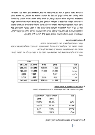 3
‫ההערכות‬‫ובסעיף‬ ‫במבוא‬1,‫ערך‬ ‫ניירות‬ ‫בחוק‬ ‫כהגדרתו‬ ,‫עתיד‬ ‫פני‬ ‫צופה‬ ‫מידע‬ ‫הינן‬ ‫לעיל‬‫התשכ"ח‬-
1968)"‫ערך‬ ‫ניירות‬ ‫"חוק‬ :‫(להלן‬,‫ביצוע‬ ‫תחזיות‬ ‫על‬ ,‫החברה‬ ‫של‬ ‫פנימיות‬ ‫הערכות‬ ‫על‬ ‫המבוסס‬
‫אותם‬ ‫בפרויקטים‬ ‫והתקדמות‬‫מבצעת‬‫ה‬‫הבנות‬ ‫החברות‬ ‫חתמו‬ ‫עליהם‬ ‫חוזים‬ ‫על‬ ,‫קבוצה‬,‫תוצאות‬ ‫על‬
‫בהם‬ ‫להשתתף‬ ‫מתעתדת‬ ‫או‬ ‫משתתפת‬ ‫הקבוצה‬ ‫אשר‬ ‫מכרזים‬‫לקבל‬ ‫הפוטנציאלים‬ ‫הלקוחות‬ ‫יכולות‬ ‫על‬ ,
‫לב‬ ‫החברה‬ ‫יכולת‬ ‫ועל‬ ‫הפרויקטים‬ ‫לביצוע‬ ‫מימון‬‫הרלוונטיים‬ ‫האשראי‬ ‫סיכוני‬ ‫את‬ ‫טח‬‫פרסום‬ ‫למועד‬ ‫נכון‬ .
‫זה‬ ‫דוח‬,‫ודאות‬ ‫כל‬ ‫אין‬‫כאמור‬ ‫ההערכות‬ ‫להתממשות‬‫ככל‬ ,‫התממשותן‬ ‫ובמועדי‬ ,‫חלקי‬ ‫או‬ ‫מלא‬ ‫באופן‬
‫שתת‬‫מ‬‫וזאת‬ ,‫משנה‬,‫היתר‬ ‫בין‬,‫בש‬‫ל‬‫בשליטת‬ ‫שאינם‬ ‫אחרים‬ ‫וגורמים‬ ‫בחברה‬ ‫תלויים‬ ‫שאינם‬ ‫עיכובים‬‫ה‬,
‫כמפ‬ ‫החברה‬ ‫בפעילות‬ ‫הסיכון‬ ‫גורמי‬ ‫לרבות‬‫בסעיף‬ ‫ורט‬5.12‫התקופתי‬ ‫לדוח‬ '‫א‬ ‫לפרק‬.
2.‫ואפיונם‬ ‫הקבוצה‬ ‫לקוחות‬
‫פועלת‬ ‫הקבוצה‬ ,‫כאמור‬‫בעיקר‬.‫הביטחון‬ ‫ובשוק‬ ‫התקשורת‬ ‫בשוק‬
‫הקבוצה‬ ‫לקוחות‬‫ובעולם‬ ‫בארץ‬‫מורכבים‬‫תקשורת‬ ‫ממפעילי‬‫ממשלה‬ ‫משרדי‬ ,‫ציוד‬ ‫וספקי‬‫ב‬ ‫גופי‬ ‫לרבות‬‫י‬‫טחון‬
‫מקומיות‬ ‫רשויות‬ ,‫חוק‬ ‫ואכיפת‬‫ותאגידים‬ ‫אינטגרטורים‬ ,.‫אחרים‬ ‫גדולים‬
‫הלקוחות‬ ‫יתרת‬ ‫להלן‬‫הקמה‬ ‫בחוזי‬ ‫מעבודות‬ ‫לקבל‬ ‫והכנסות‬-‫פי‬ ‫על‬‫מגזרי‬‫(באלפי‬ ‫הקבוצה‬ ‫של‬ ‫הפעילות‬
:)‫ש"ח‬
‫סה"כ‬
‫מגזר‬‫בארץ‬‫בחו"ל‬30.09.1631.12.15
‫טלקום‬44,320193,695238,015209,666
‫מערכות‬29,54677,394106,940123,669
‫קלינטק‬7,027-7,02710,036
‫אחר‬4181,4501,8681,714
‫הכול‬ ‫סך‬81,311272,539353,850345,085
3.‫פעילות‬ ‫תחומי‬ ‫פי‬ ‫על‬ ‫ההכנסות‬ ‫התפלגות‬
‫פי‬ ‫על‬ ‫ההכנסות‬ ‫התפלגות‬ ‫את‬ ‫המציגה‬ ‫טבלה‬ ‫להלן‬‫מגזרי‬: ‫באחוזים‬ ‫הפעילות‬
4.‫אירועים‬‫מהותיים‬‫הדוח‬ ‫בתקופת‬‫המאזן‬ ‫תאריך‬ ‫ולאחר‬
‫מגזר‬‫ינואר‬-‫ספטמבר‬
2016
‫ינואר‬-‫דצמבר‬
2015
‫טלקום‬80.0%70.8%
‫מערכות‬19.3%26.1%
‫קלינטק‬0.7%3.1%
‫סה"כ‬100%100%
 