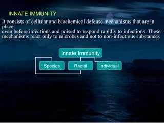 INNATE IMMUNITY
It consists of cellular and biochemical defense mechanisms that are in
place
even before infections and poised to respond rapidly to infections. These
mechanisms react only to microbes and not to non-infectious substances
Innate Immunity
Species Racial Individual
 