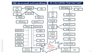15
SchulteResearch
PRC:do we need 2 of everything? US: Is the Cold War ‘State Actor’ back?
HuaweiState
Council
MSS
CDB
Ali...