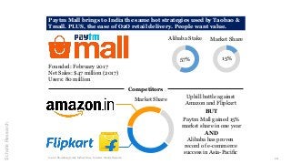 12
SchulteResearch
Paytm Mall brings to India the same hot strategies used by Taobao &
Tmall. PLUS, the ease of O2O retail...