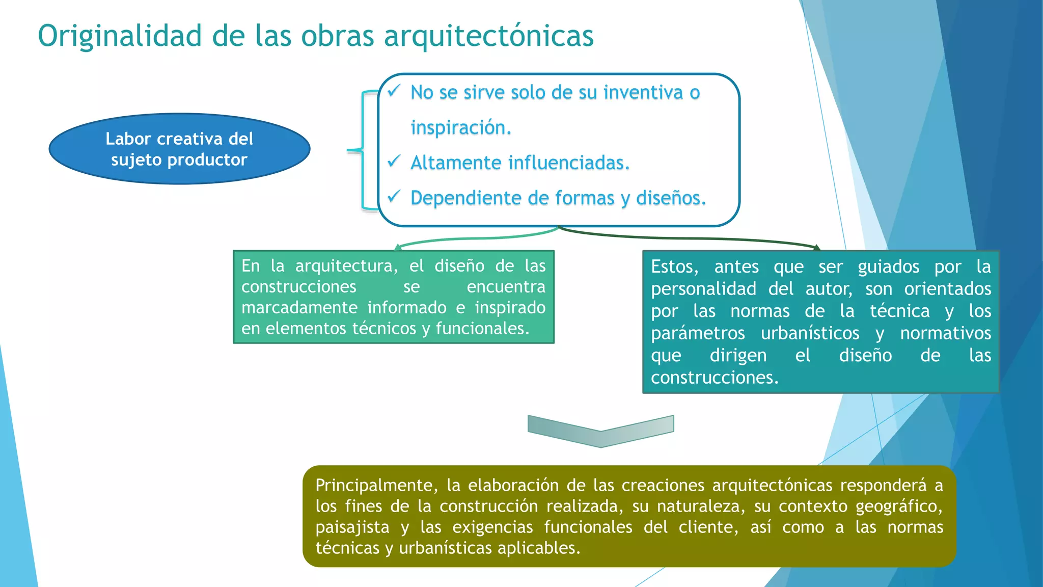 Originalidad de la Obra Arquitectónica. Obra Arquitectónica Derivada PPT