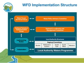 3. Boots in the water: LA Waters Programme progress on implementation ...