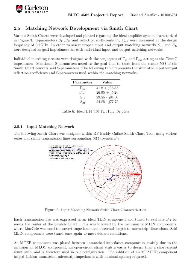 Smith Chart Online