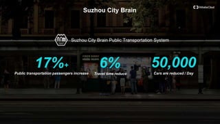 Public transportation passengers increase
17%+
Travel time reduce
6% Cars are reduced / Day
50,000
Suzhou City Brain
Suzho...
