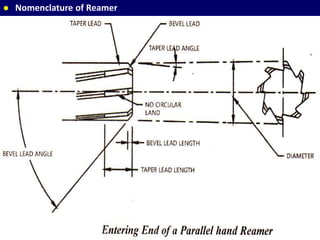  Nomenclature of Reamer
 