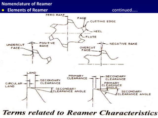 Nomenclature of Reamer
 Elements of Reamer continued…..
 