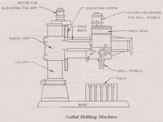 2. DRILLING MACHINE