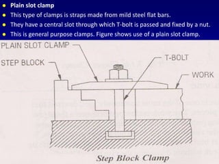  Plain slot clamp
 This type of clamps is straps made from mild steel flat bars.
 They have a central slot through which T-bolt is passed and fixed by a nut.
 This is general purpose clamps. Figure shows use of a plain slot clamp.
 