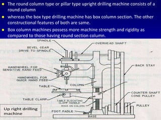  The round column type or pillar type upright drilling machine consists of a
round column
 whereas the box type drilling machine has box column section. The other
constructional features of both are same.
 Box column machines possess more machine strength and rigidity as
compared to those having round section column.
 