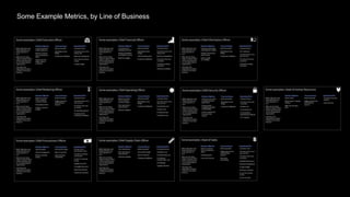 Some Example Metrics, by Line of Business
 