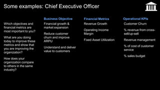 Some examples: Chief Executive Officer
Which objectives and
financial metrics are
most important to you?
What are you doing
today to improve these
metrics and show that
you are improving the
organization?
How does your
organization compare
to others in the same
industry?
Financial growth &
market expansion
Reduce customer
churn and improve
ARPU
Understand and deliver
value to customers
Revenue Growth
Operating Income
Margin
Fixed Asset Utilization
Customer Churn
% revenue from cross-
sell/up-sell
Revenue management
% of cost of customer
service
% sales budget
Business Objective Financial Metrics Operational KPIs
 