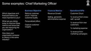 Which objectives and
financial metrics are
most important to you?
What are you doing
today to improve these
metrics and show that
you are improving the
organization?
How does your
organization compare
to others in the same
industry?
Reduce customer
churn / improve
customer loyalty
Personalized offers
Capture customer
insights
Revenue Growth
Selling, general &
administrative expense
Customer Churn
% revenue from cross-
sell / up-sell
% revenue from new
customers
% marketing expense
% revenue from
marketing campaigns
Business Objective Financial Metrics Operational KPIs
Some examples: Chief Marketing Officer
 