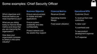 Which objectives and
financial metrics are
most important to you?
What are you doing
today to improve these
metrics and show that
you are improving the
organization?
How does your
organization compare
to others in the same
industry?
Ensure secure access
to mobile and web
applications
Ensure system
availability and data
confidentiality
Protect network and
the assets they support
Revenue Growth
Operating Income
Margin
Fixed asset utilization
Customer Churn
% revenue from new
customers
% labor cost
% overhead cost
% new product
development expense
% IT expense
Business Objective Financial Metrics Operational KPIs
Some examples: Chief Security Officer
 
