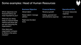 Which objectives and
financial metrics are
most important to you?
What are you doing
today to improve these
metrics and show that
you are improving the
organization?
How does your
organization compare
to others in the same
industry?
Attract talent
Retain talent / manage
attrition
Right-size the labor
force
Revenue growth
Selling, general and
administrative expense
% human resources
expense
Labor turnover
Business Objective Financial Metrics Operational KPIs
Some examples: Head of Human Resources
 