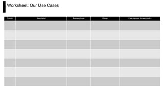 Worksheet: Our Use Cases
Priority Description Business Area Owner If we improved this we could…
 