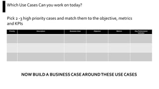 Which Use Cases Can you work on today?
Pick 2 -3 high priority cases and match them to the objective, metrics
and KPIs
Priority Description Business Area Objective Metrics Key Performance
Indicator
NOW BUILD A BUSINESS CASEAROUNDTHESE USE CASES
 