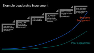 Just spend a
little time looking
at what people
are adding.
Spend a little
time “liking”,
commenting if
appropriate.
Follow people,
build a network
Call out good
work, post a
status update
about your work
yesterday
Status updates
with call to action
– drive
engagement
Short blog about
your views and
posing questions
of employees
Example Leadership Invovement
Employee
Engagement
Peer Engagement
 