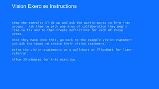 Vision Exercise Instructions
Keep the exercise slide up and ask the participants to form into
groups. Ask them to pick one area of collaboration they would
like to fix and to then create definitions for each of these
areas.
Once they have done this, go back to the example vision statement
and ask the teams to create their vision statement.
Write the vision statements on a wallchart or flipchart for later
referral.
Allow 30 minutes for this exercise.
 