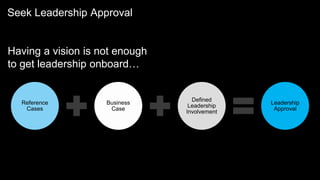 Seek Leadership Approval
Having a vision is not enough
to get leadership onboard…
Reference
Cases
Business
Case
Defined
Leadership
Involvement
Leadership
Approval
 