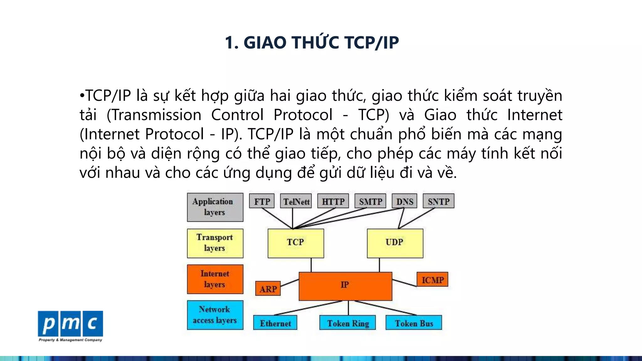 MÔ HÌNH TCP/IP TRONG HỆ THỐNG MẠNG | PPTX