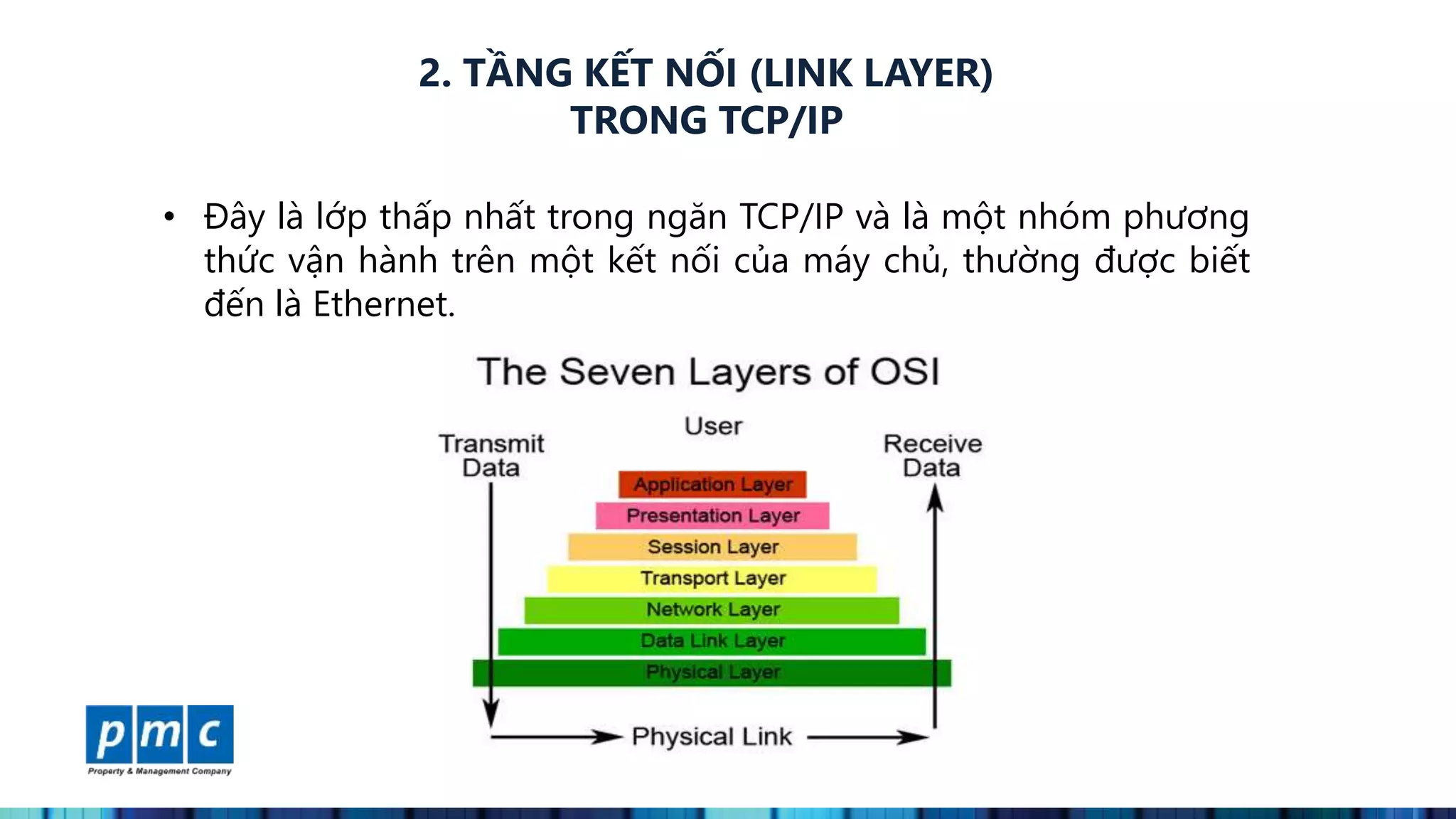 MÔ HÌNH TCP/IP TRONG HỆ THỐNG MẠNG | PPTX