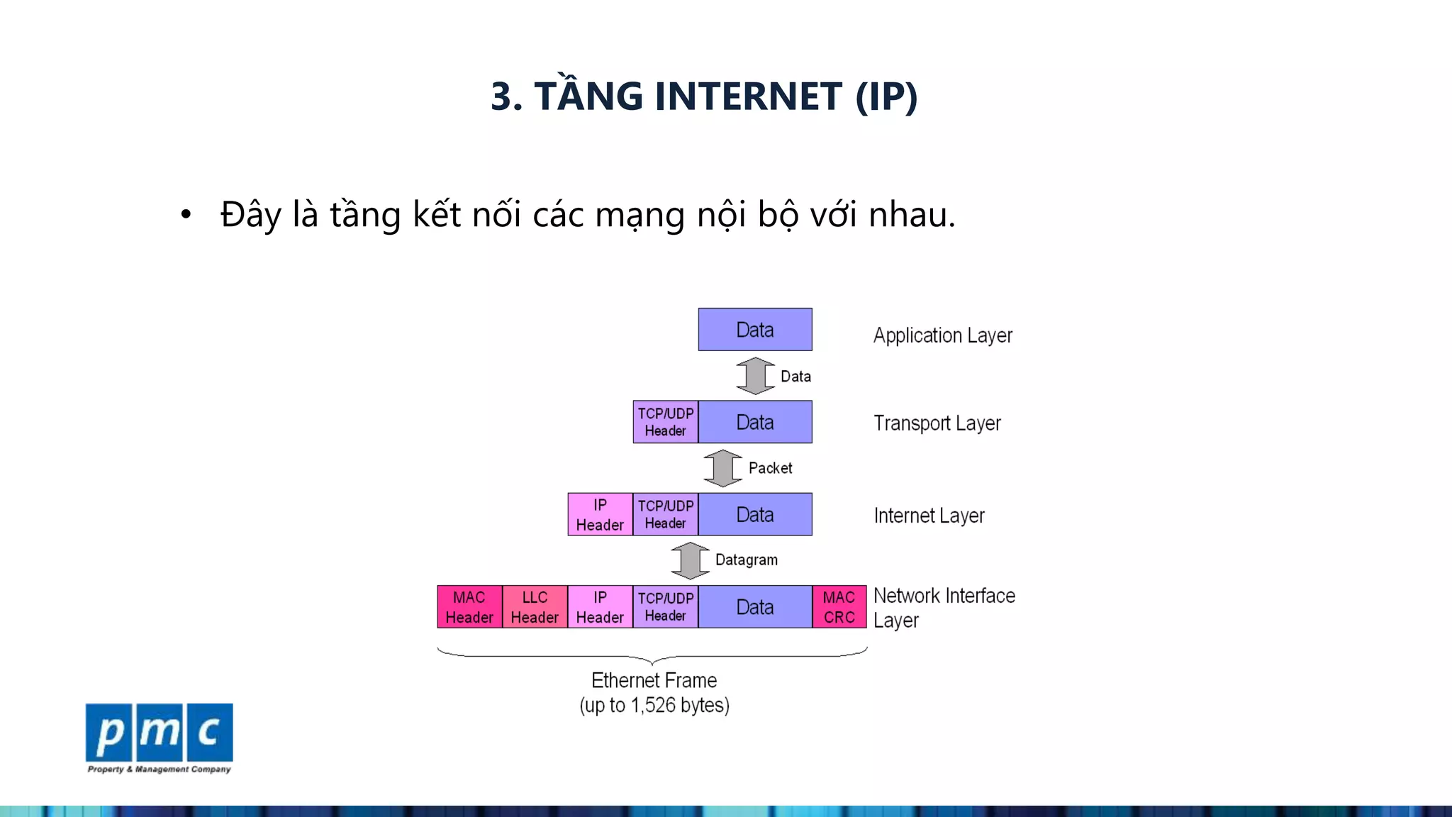 MÔ HÌNH TCP/IP TRONG HỆ THỐNG MẠNG | PPTX