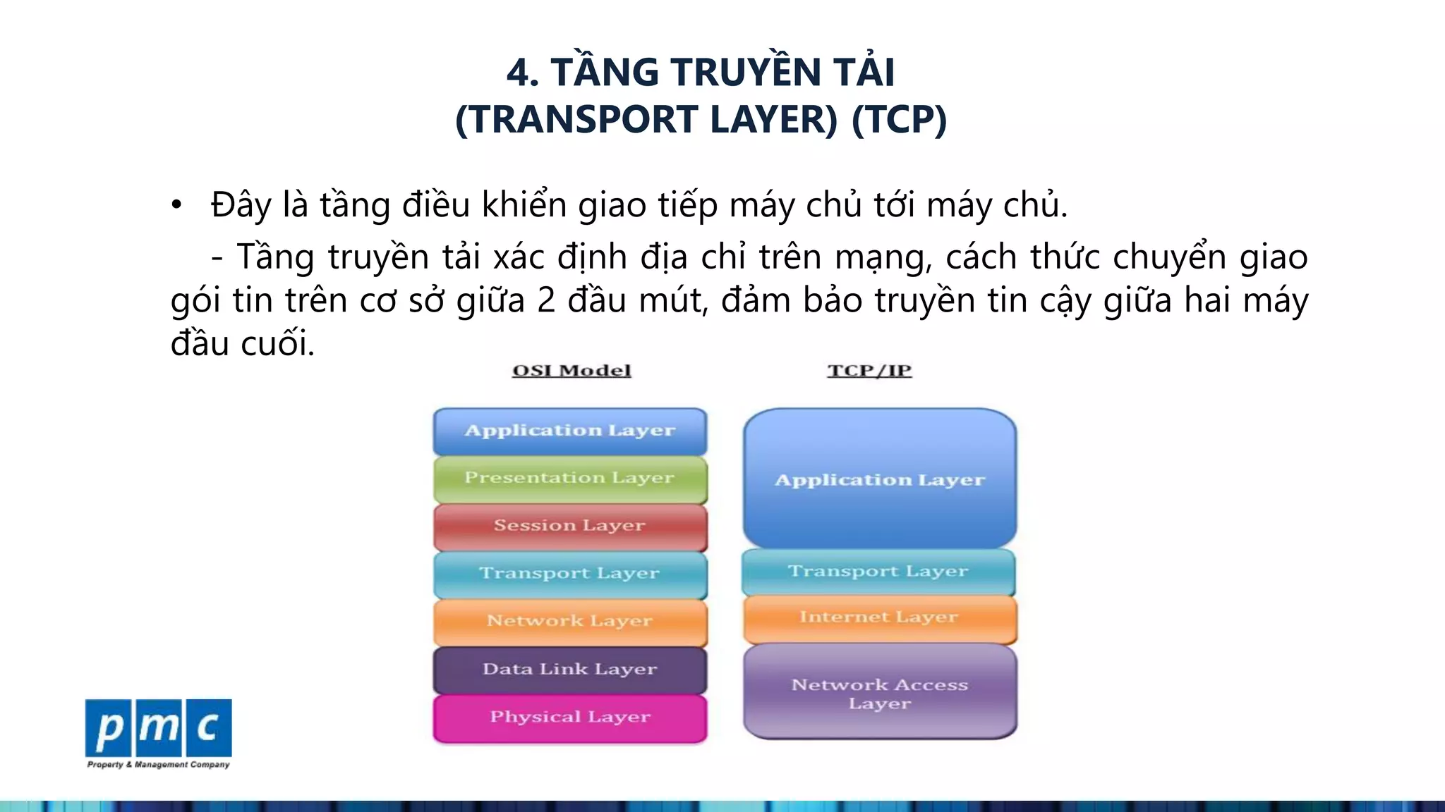 MÔ HÌNH TCP/IP TRONG HỆ THỐNG MẠNG | PPTX