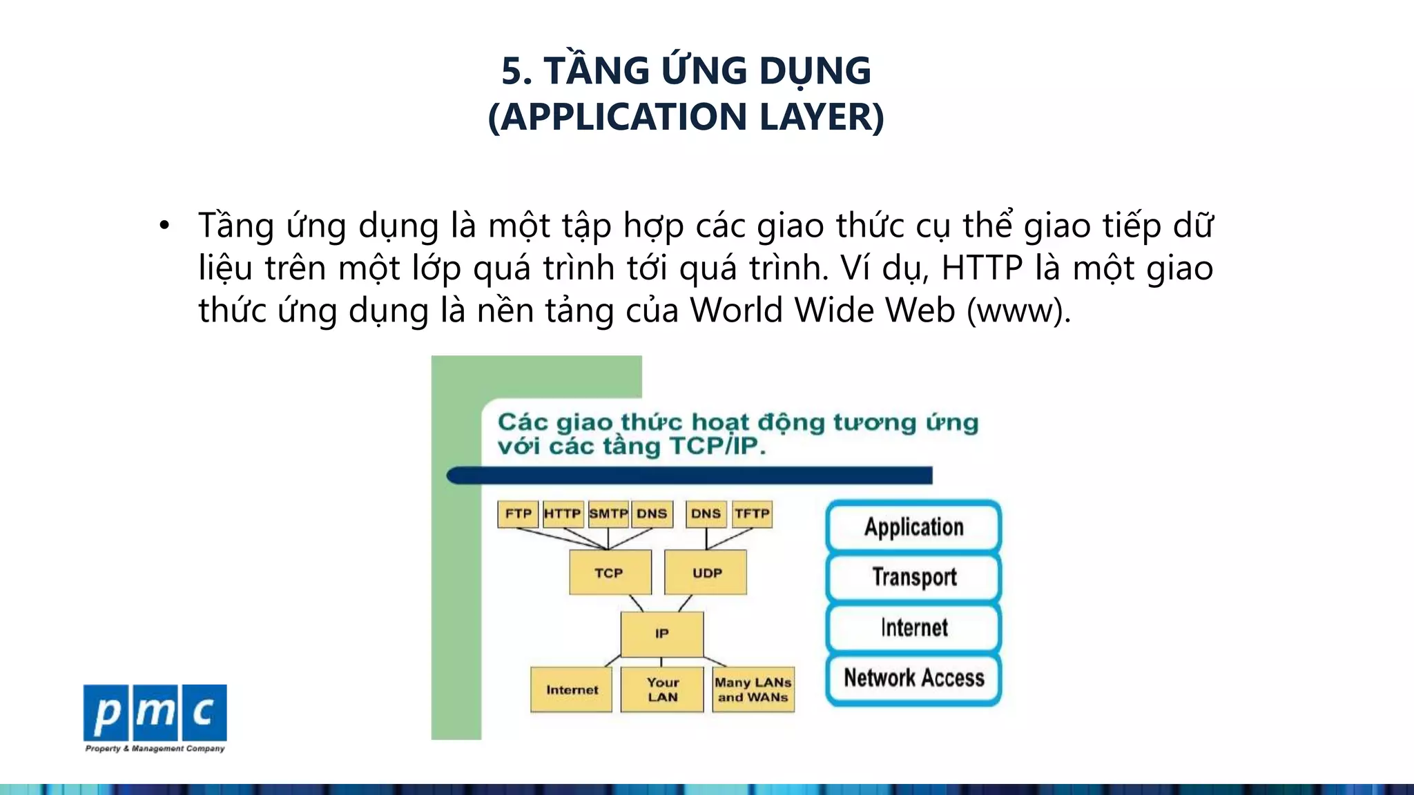 MÔ HÌNH TCP/IP TRONG HỆ THỐNG MẠNG | PPTX