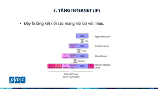 MÔ HÌNH TCP/IP TRONG HỆ THỐNG MẠNG | PPTX