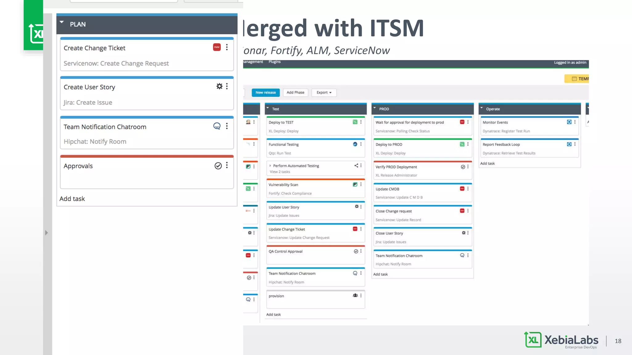 18
DevOps: CICD Merged with ITSM
Example Pipeline with Jira, Jenkins, Sonar, Fortify, ALM, ServiceNow
 
