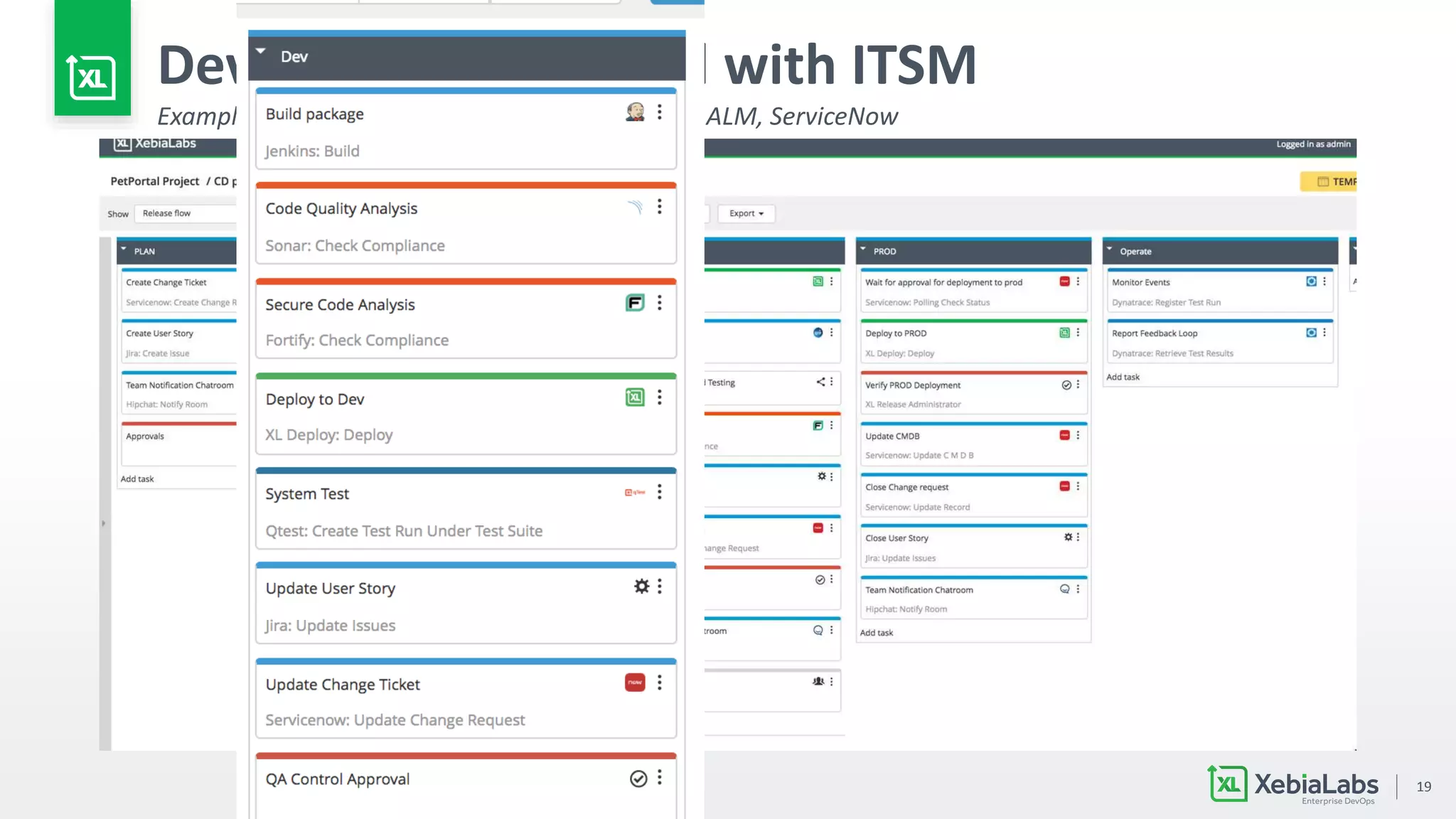 19
DevOps: CICD Merged with ITSM
Example Pipeline with Jira, Jenkins, Sonar, Fortify, ALM, ServiceNow
 