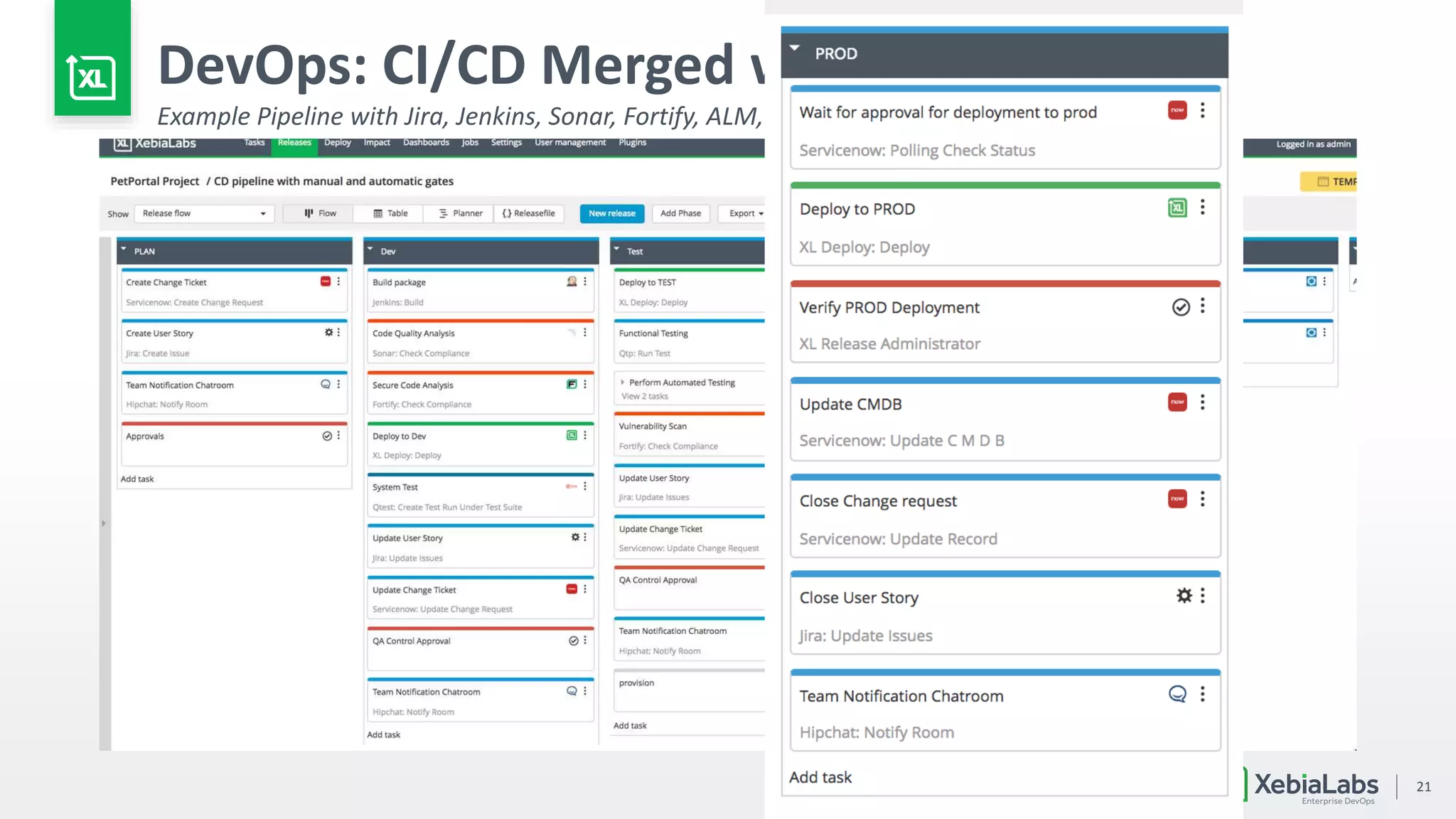 21
DevOps: CI/CD Merged with ITSM
Example Pipeline with Jira, Jenkins, Sonar, Fortify, ALM, ServiceNow
 