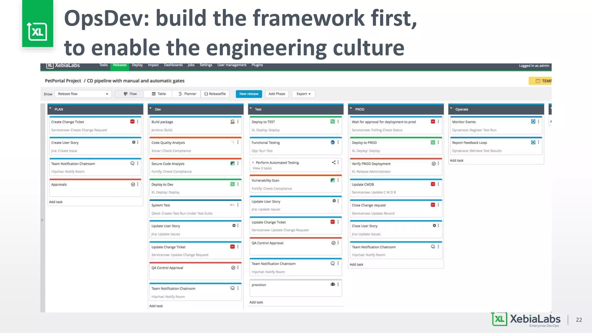 22
OpsDev: build the framework first,
to enable the engineering culture
 