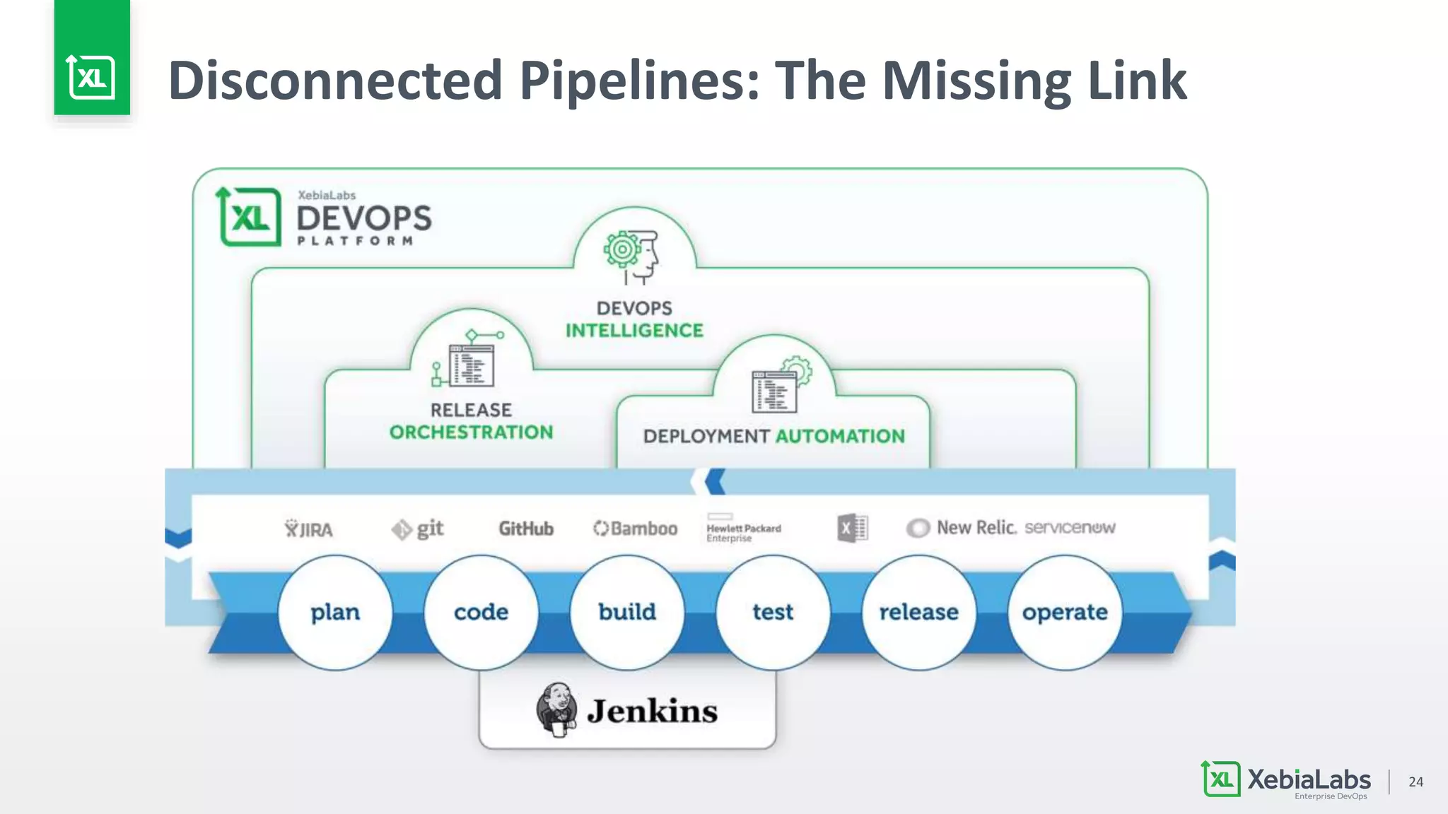 24
Disconnected Pipelines: The Missing Link
 