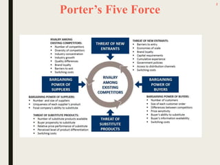 Porter’s Five Force
2
 
