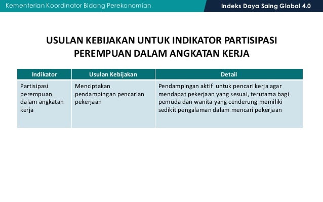Global Competitiveness Index Gci 4 0 030119