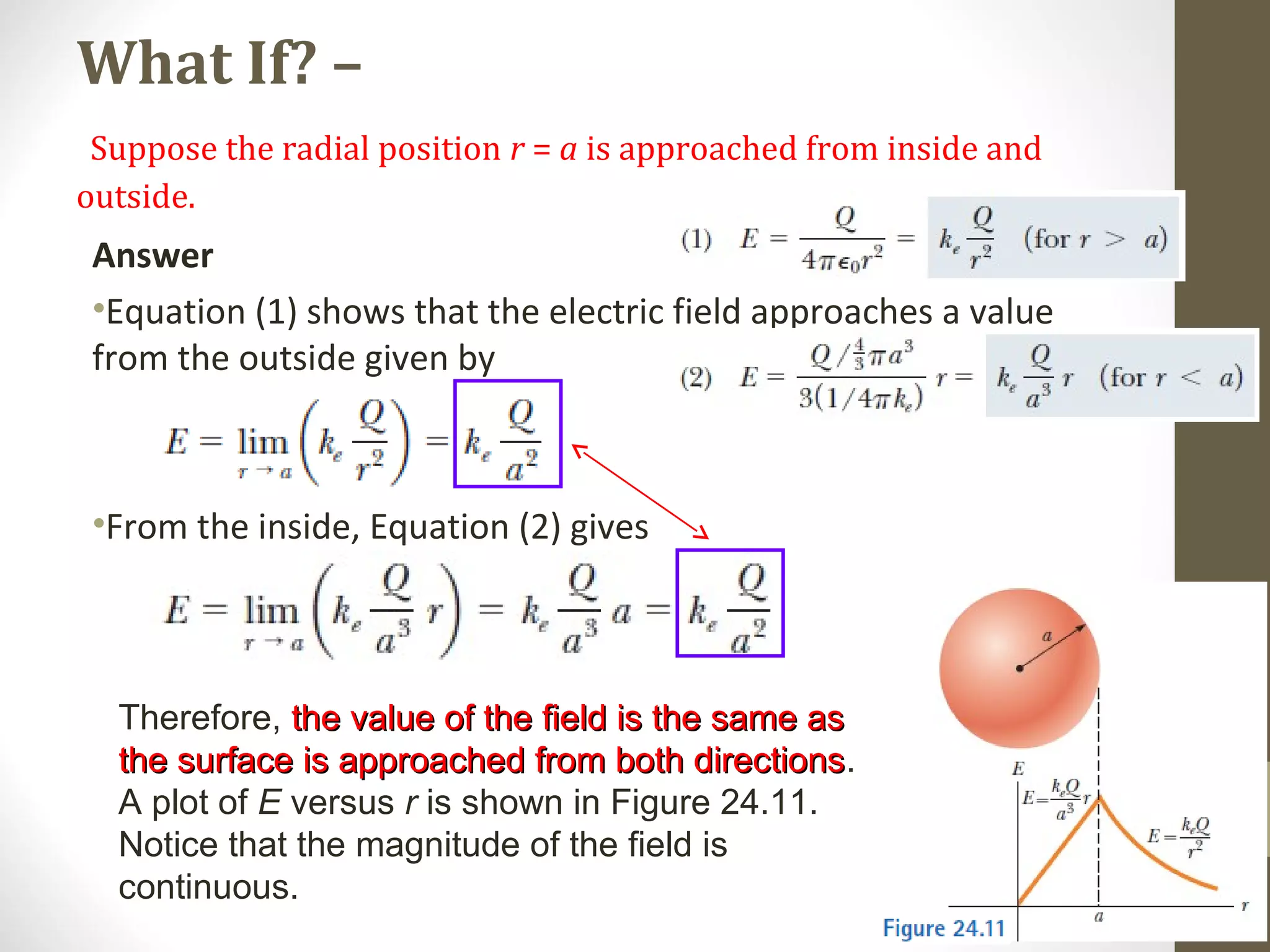 What If? –
Suppose the radial position r = a is approached from inside and
outside.
Answer
•Equation (1) shows that the electric field approaches a value
from the outside given by
•From the inside, Equation (2) gives
Therefore, the value of the field is the same asthe value of the field is the same as
the surface is approached from both directionsthe surface is approached from both directions.
A plot of E versus r is shown in Figure 24.11.
Notice that the magnitude of the field is
continuous.
 
