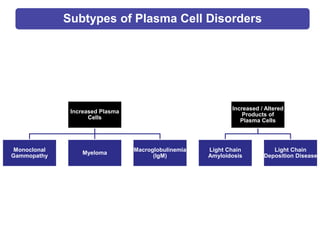 Plasma Cell Disorders | PPTX