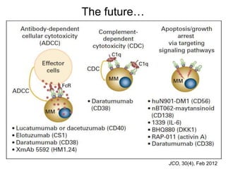 Plasma Cell Disorders | PPTX