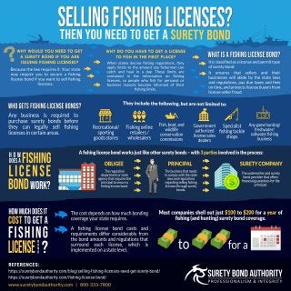 Planning to sell Fishing Licenses? Then you need to get a Surety Bond!