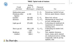 3. natural gas composition | PDF