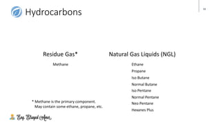 3. natural gas composition | PDF